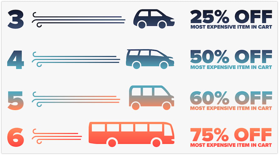 Music camp discount image of vehicle per family.